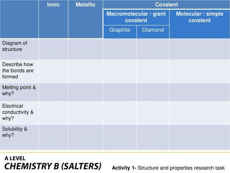 Macromolecular / giant covalent Molecular / simple covalent