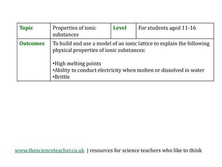 Topic Properties of ionic substances Level For students aged 11-16