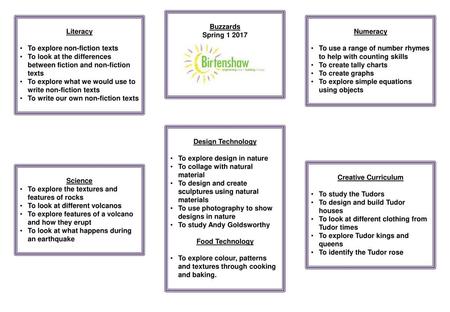 Buzzards Spring Literacy To explore non-fiction texts