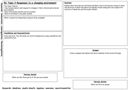 B1 Topic 2 Responses to a changing environment