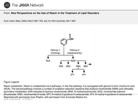 Arch Intern Med. 2004;164(7): doi: /archinte Figure Legend: