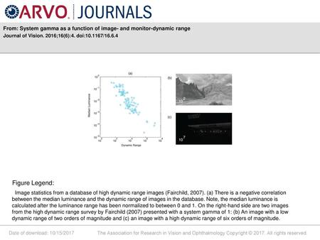 From: System gamma as a function of image- and monitor-dynamic range