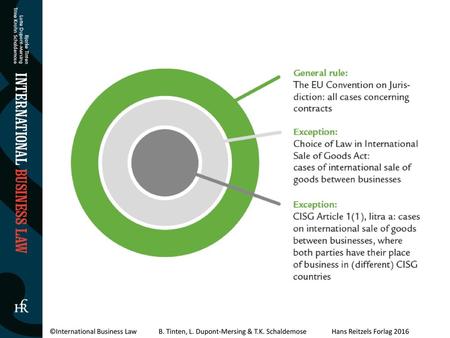 ©International Business Law. B. Tinten, L. Dupont-Mersing & T. K