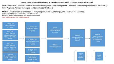 Course - Initial Strategic RS Leader Course; 2 Weeks: 8-19 MAY 2017 (~75.0 Hours, includes admin. time) Course consists of 3 Modules: Pastoral Care to.