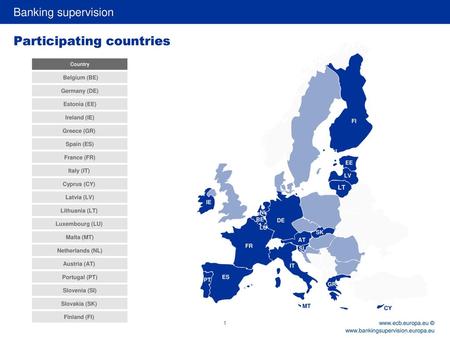 Participating countries