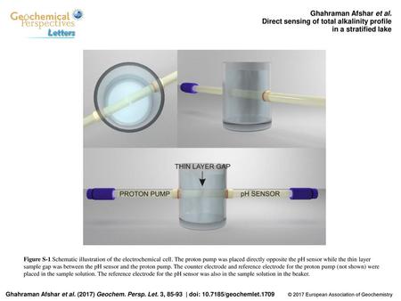 Direct sensing of total alkalinity profile in a stratified lake