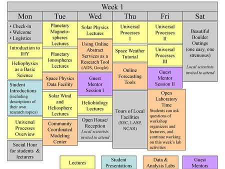 Week 1 Mon Tue Sat Fri Thu Wed Check-in Welcome Logistics