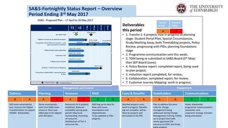 SA&S-Fortnightly Status Report – Overview Period Ending 3rd May 2017