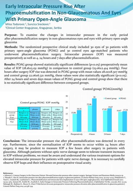 Early Intraocular Pressure Rise After Phacoemulsification In Non-Glaucomatous And Eyes With Primary Open-Angle Glaucoma Milos Todorovic 1, Suncica Sreckovic.