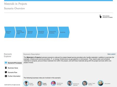 Materials in Projects Scenario Overview