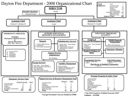 Dayton Fire Department Organizational Chart