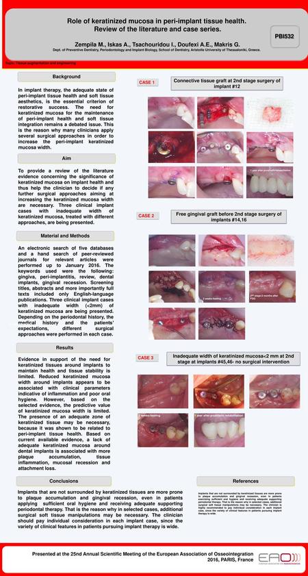 Role of keratinized mucosa in peri-implant tissue health.