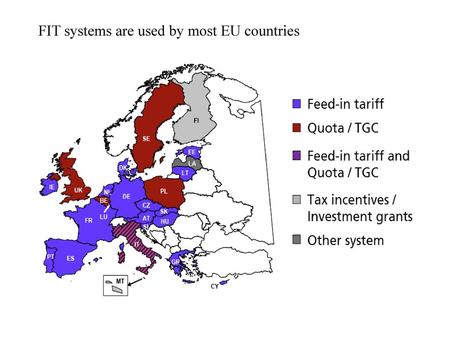 FIT systems are used by most EU countries