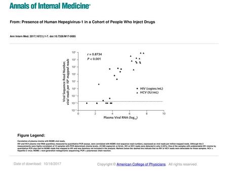 Ann Intern Med. 2017;167(1):1-7. doi: /M Figure Legend: