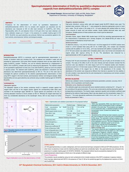 Spectrophotometric determination of Zn(II)) by quantitative displacement with copper(II) from diethyldithiocarbamate (DDTC) complex Md. Amzad Hossain,