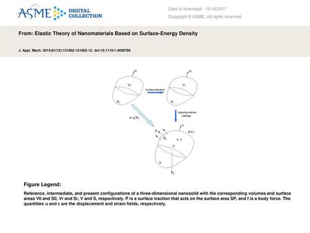 From: Elastic Theory of Nanomaterials Based on Surface-Energy Density