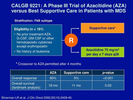 Azacitidine 75 mg/m2 per day x 7 days q28