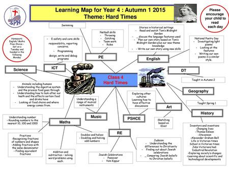 Learning Map for Year 4 : Autumn