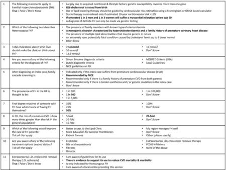 Figure 1: Questions included in questionnaire