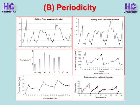 HC CHEMISTRY HC CHEMISTRY (B) Periodicity.