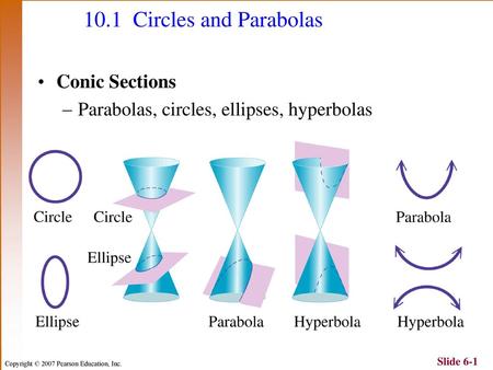 10.1 Circles and Parabolas Conic Sections