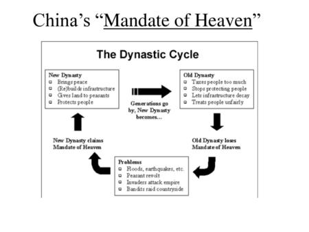 China’s “Mandate of Heaven”