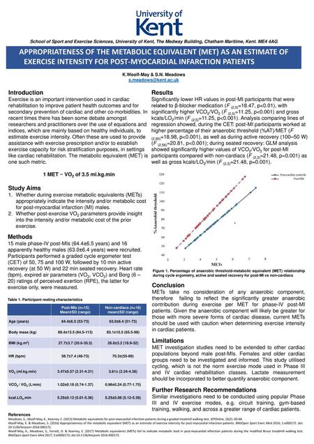 Appropriateness of the metabolic equivalent (MET) as an estimate of