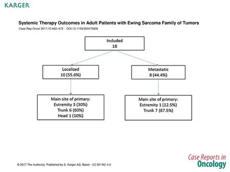 Case Rep Oncol 2017;10:462– DOI: /