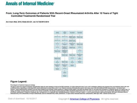 From: Long-Term Outcomes of Patients With Recent-Onset Rheumatoid Arthritis After 10 Years of Tight Controlled TreatmentA Randomized Trial Ann Intern Med.