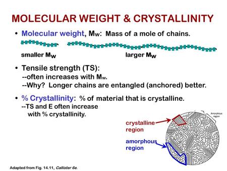 MOLECULAR WEIGHT & CRYSTALLINITY