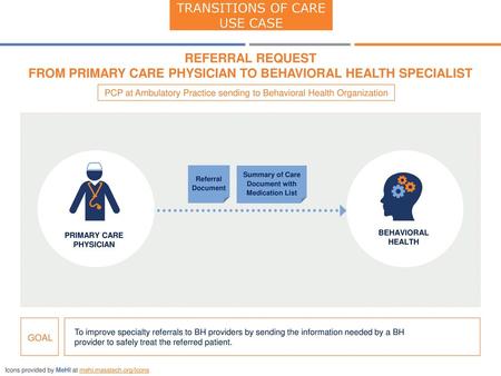 FROM PRIMARY CARE PHYSICIAN TO BEHAVIORAL HEALTH SPECIALIST