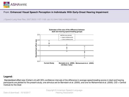 Copyright © American Speech-Language-Hearing Association