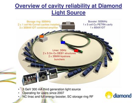 Overview of cavity reliability at Diamond Light Source