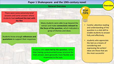 Paper 1 Shakespeare and the 19th-century novel