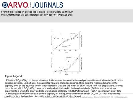 From: Fluid Transport across the Isolated Porcine Ciliary Epithelium