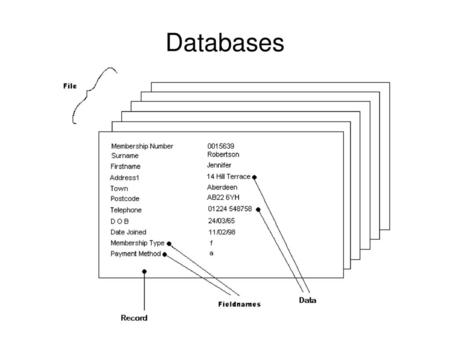 Databases.