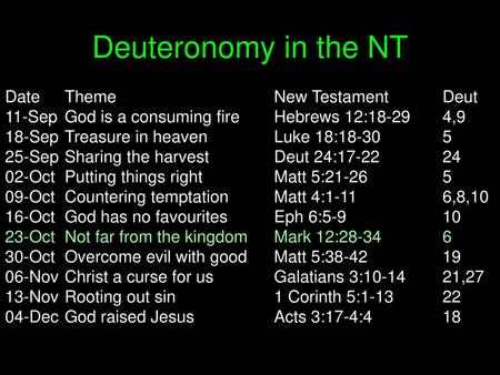 Deuteronomy in the NT Date Theme New Testament Deut