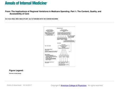 From: The Implications of Regional Variations in Medicare Spending