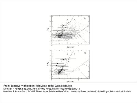 From: Discovery of carbon-rich Miras in the Galactic bulge