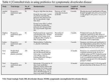 Study Trial design No. of patients Randomisation Outcomes assessed