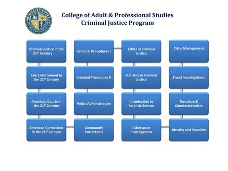 College of Adult & Professional Studies Criminal Justice Program