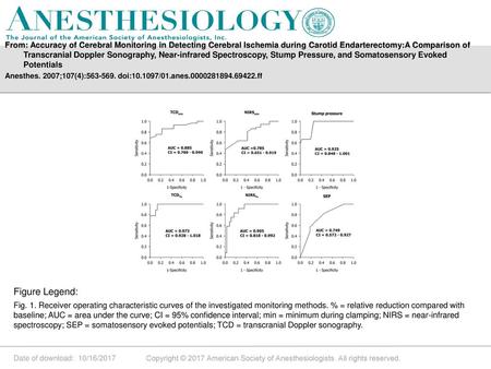 From: Accuracy of Cerebral Monitoring in Detecting Cerebral Ischemia during Carotid Endarterectomy:A Comparison of Transcranial Doppler Sonography, Near-infrared.