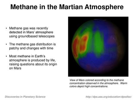 Methane in the Martian Atmosphere