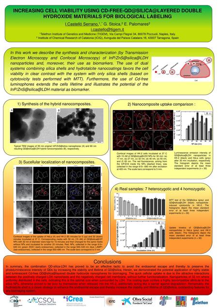 INCREASING CELL VIABILITY USING CD-FREE-QD@SILICA@LAYERED DOUBLE HYDROXIDE MATERIALS FOR BIOLOGICAL LABELING I.Castelló Serrano,1,* G. Stoica,2 E. Palomares2.