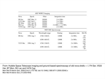 Table 1. Details of the HST WFPC2 imaging and WHT ISIS spectroscopy presented in this paper. The F656N filter has central wavelength λ6560 Å and a FWHM.