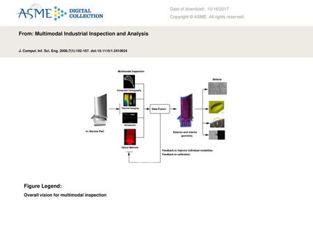 From: Multimodal Industrial Inspection and Analysis