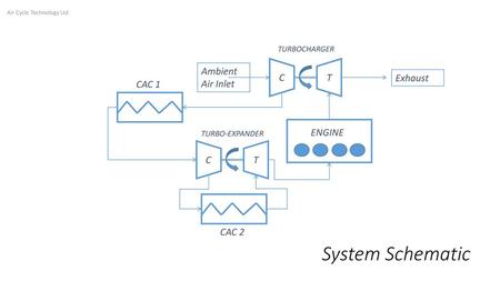 System Schematic Ambient Air Inlet C T Exhaust CAC 1 ENGINE C T CAC 2