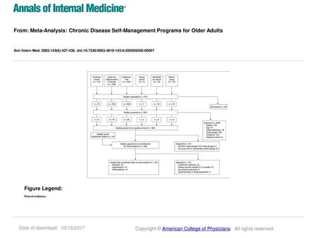 Ann Intern Med. 2005;143(6): doi: / Figure Legend: Flow of evidence.