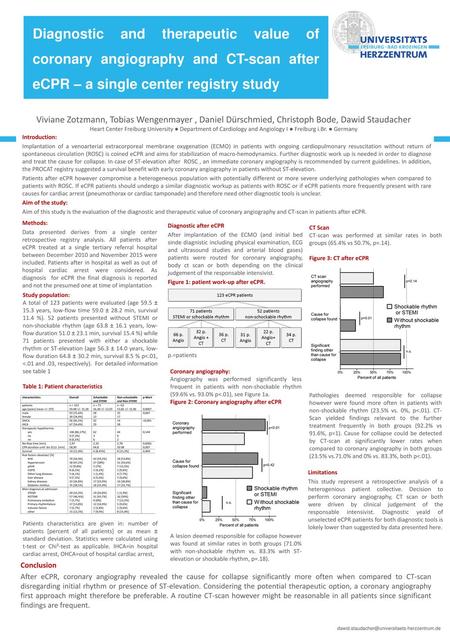 Diagnostic and therapeutic value of coronary angiography and CT-scan after eCPR – a single center registry study Viviane Zotzmann, Tobias Wengenmayer ,