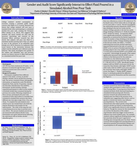 Difference in Mls poured between the subject and the researcher